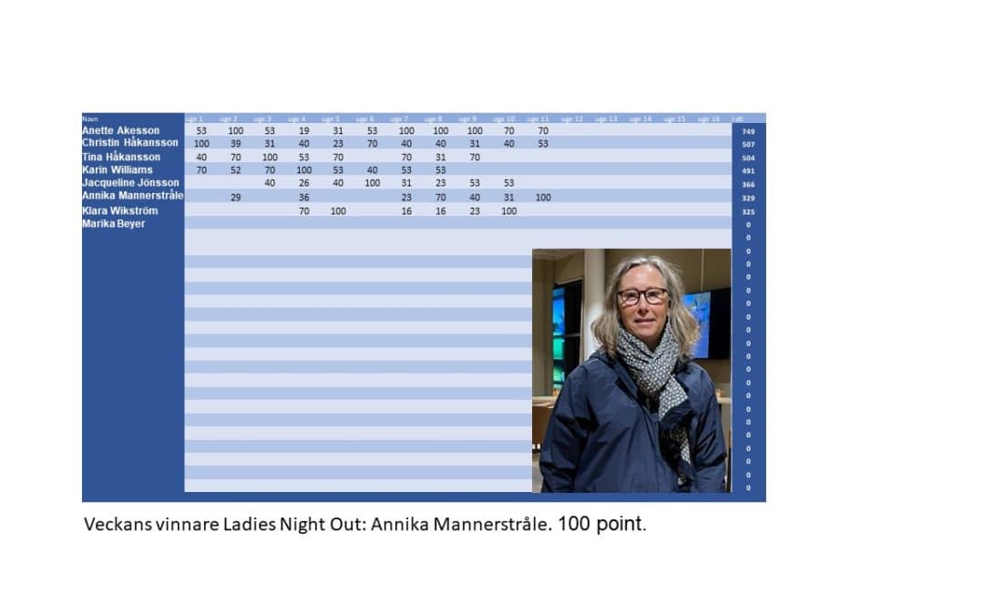 Ladies Night Out – Resultat & veckans vinnare, V 11