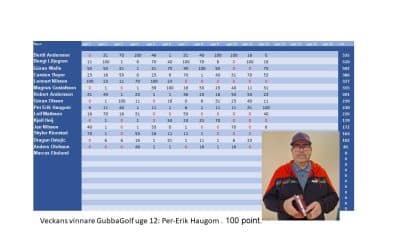 Gubba Golf – Resultat & veckans vinnare, V 12